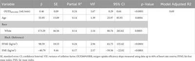 The oxygen uptake efficiency slope does not accurately predict V˙O2peak of children – the Arkansas Active Kids study